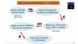 Travelling to Johor Bahru Malaysia with Causeway Link CW2 bus from Queen Street Singapore