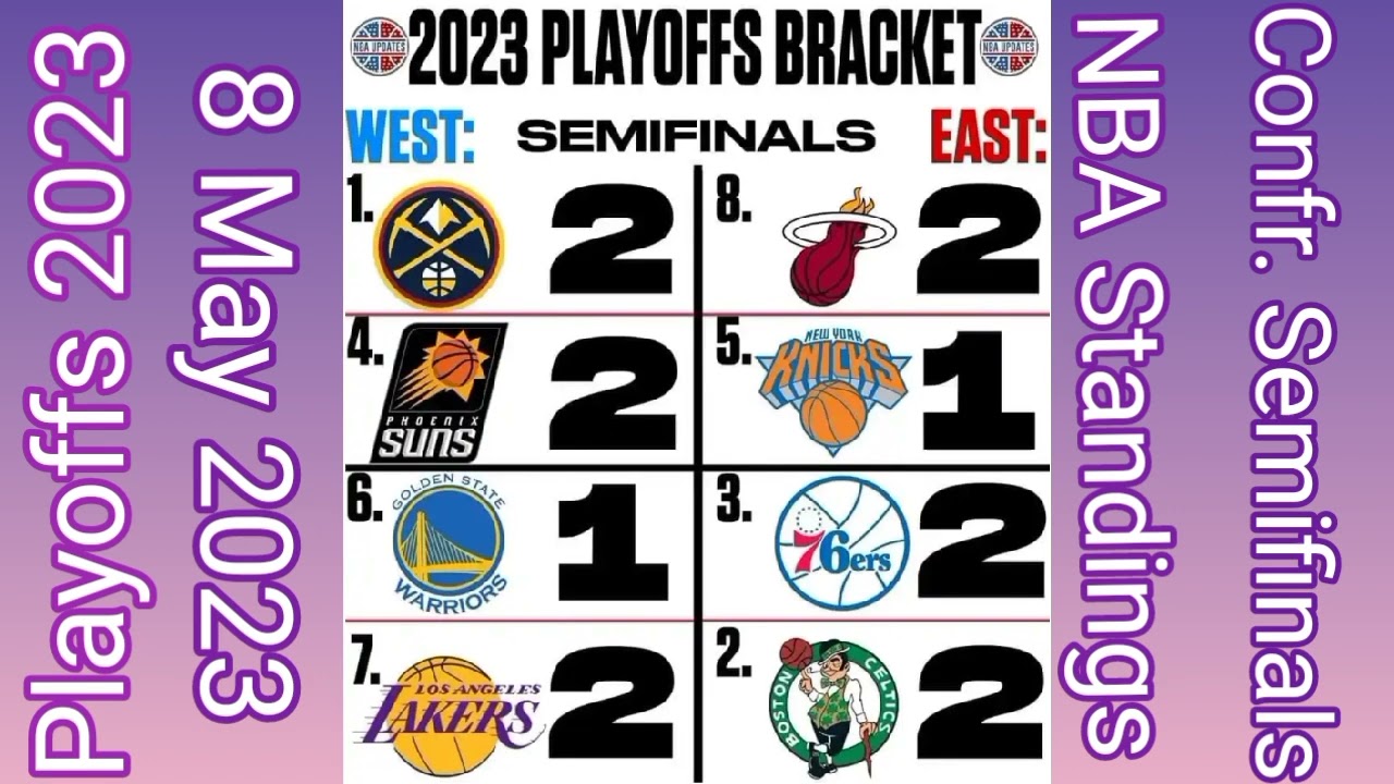 NBA Playoffs Bracket 8 May 2023 | NBA standings 2023 today | NBA Standings today Semifinals