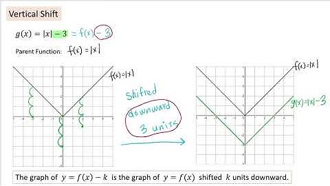 Vertical and Horizontal Shifts of Graphs