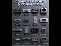 All Types of Computer Ports &amp; Their Uses 💻 | Beginners Guide