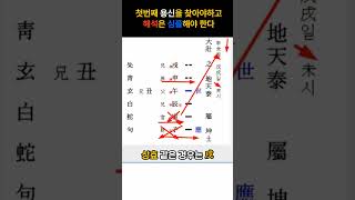 육효 해단 순서
