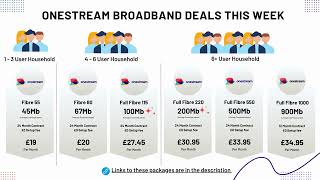 TOP 6 ONESTREAM BROADBAND DEALS,  Alternatives & Customer SATISFACTION results.
