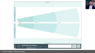 Celebrity Digitale Wirtschaft (9/9): Platform Evolution Canvas | langfristiges Wachstum der Plattform planen Net Worth