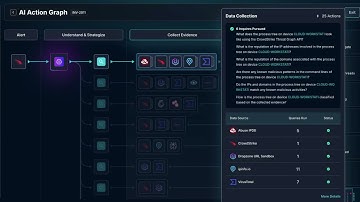 How Does AI Investigate Security Alerts? (Explained)