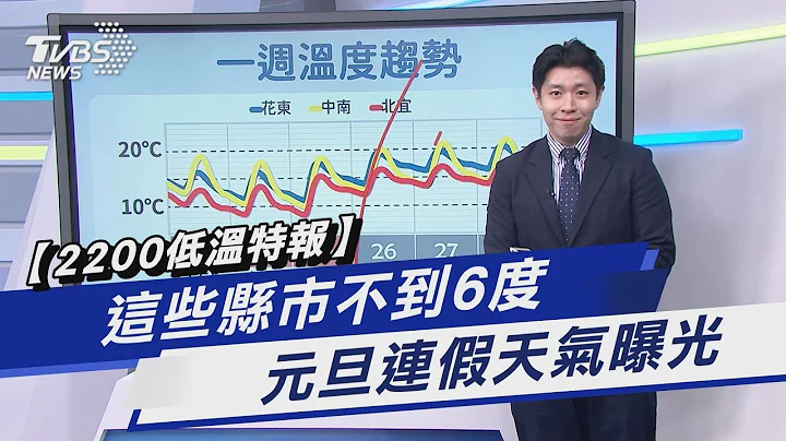 【2200低溫特報】這些縣市不到6度  元旦連假天氣曝光｜TVBS新聞@TVBSNEWS01 - 天天要聞