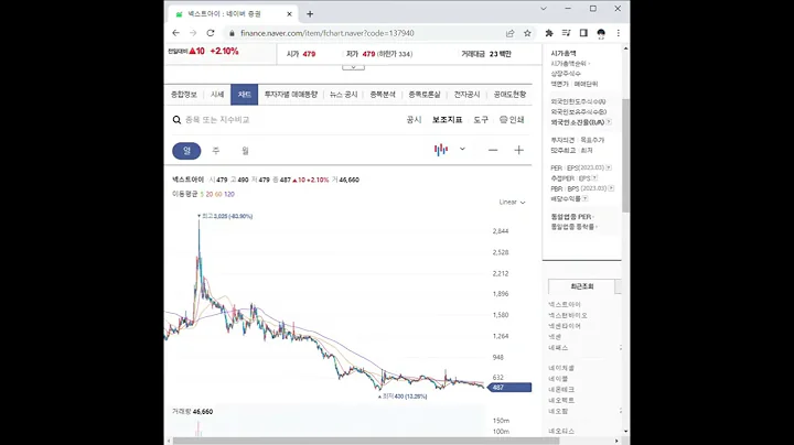 137940넥스트아이 주가 전망 및 차트 분석
