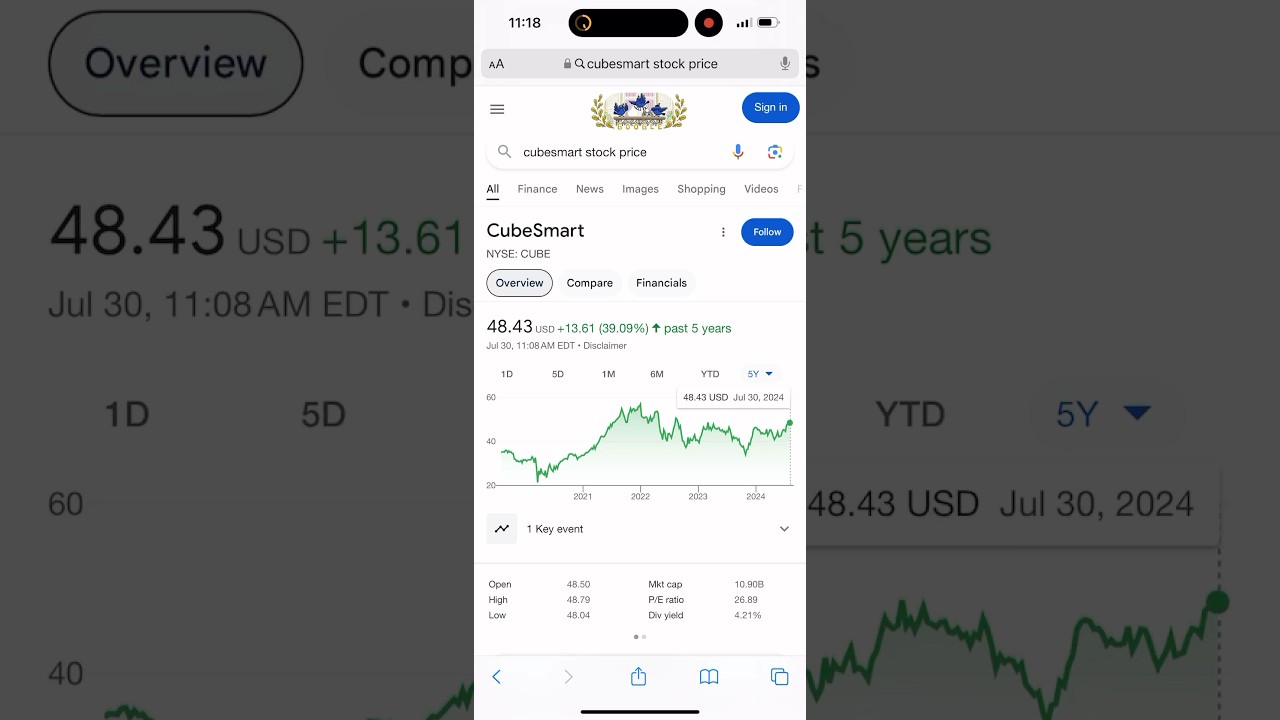 Stock of the Day 7-30-24 $CUBE 
