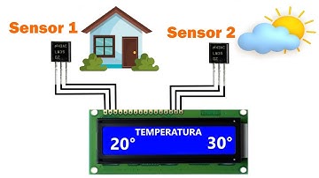 Automatiza tu Hogar: Monitoreo de Temperatura con Sensores