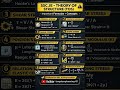 SSC JE Theory of Structure 🔥 All Formulas in 60 Sec | TOS Revision #shorts #sscexam