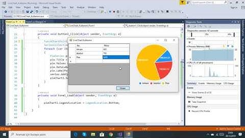 C# LiveChart Kullanımı(PieChart Grafiği)
