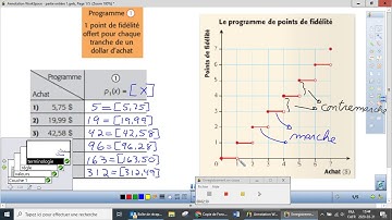 Introduction à la fonction partie entière