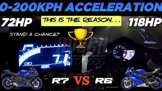 Yamaha YZF R7 🆚️ Yamaha YZF R6 | 0-250kph Acceleration | Top Speed Attempt 🔥 Resimi