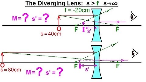 Physics 55.1 Optics: Exploring Images with Thin Lenses and Mirrors (9 of 20) Diverging Lens: s--0
