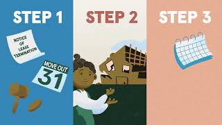 Eviction Process in WV for Public Housing