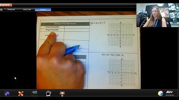 6.2 Attributes of Cubic Functions