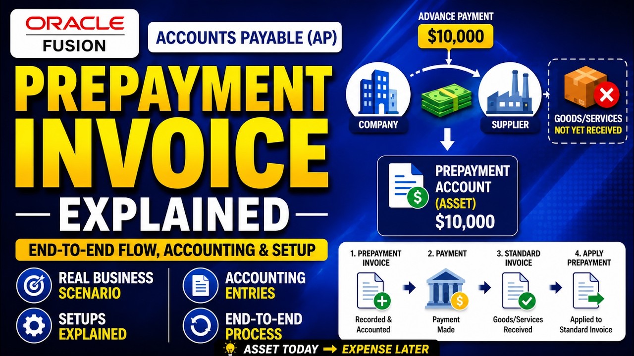 15.AP - Oracle Fusion AP Prepayment Invoice Explained | End-to-End Flow ...