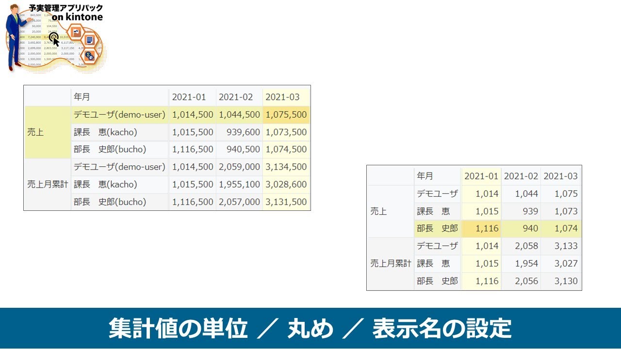 予実管理アプリパック on kintone 売上の集計（集計結果に関する設定）