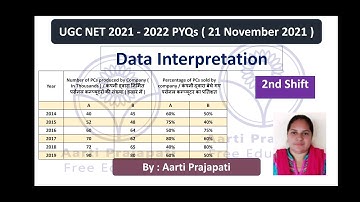 UGC NET // PYQs // Data Interpretation // 21 November 2021 // 2nd Shift