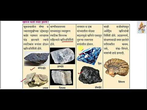 16.नैसर्गिक साधनसंपत्ती सातवी विज्ञान Part 1 naisargik sadhan sampati class  7th science marathi