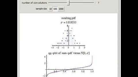 Simulating a Normal Process from Sums of Uniform Distributions