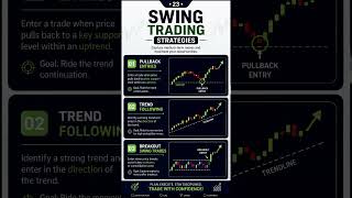 🚀 3 Powerful Swing Trading Strategies Every Trader Should Know | Trading Tips #Shorts