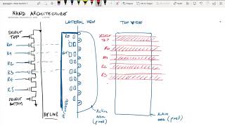 Flash Nand (part 2 of 2)