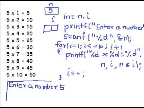 Program to print table of users choice in C language