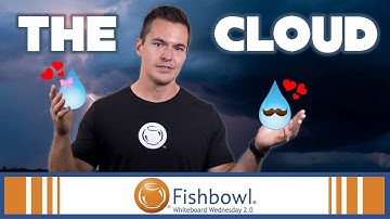 What is the Cloud? | Whiteboard Wednesday 2.0 | Fishbowl