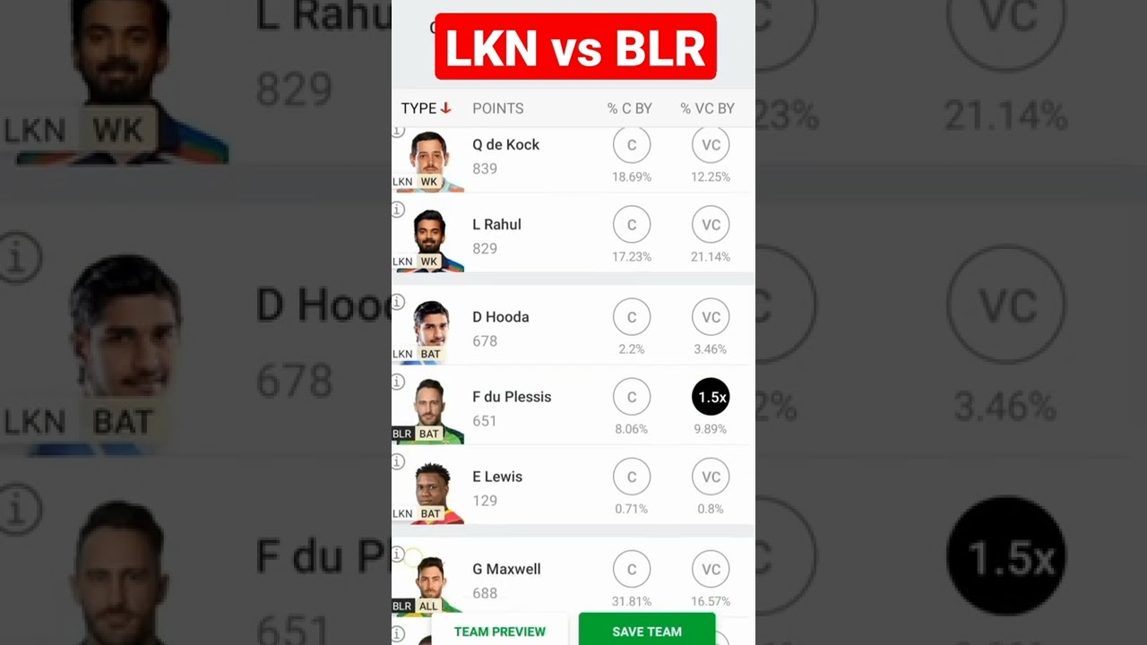LKN vs BLR IPL Dream Team
