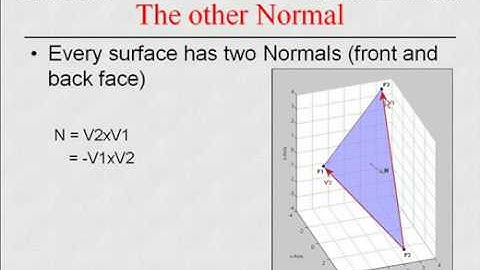 Math VMK 4: Normal 3D