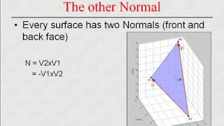 Math VMK 4: Normal 3D