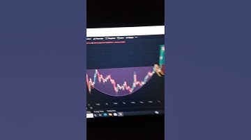 Cup And Handle pattern In Bitcoin | Bitcoin | Cryptocurrency | Bitcoin Trading | Technical analysis