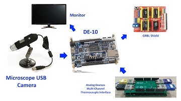 InnovateFPGA - Team AP082