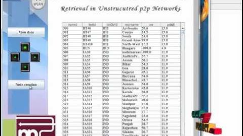 BloomCast: Efficient and Effective Full-Text Retrieval in Unstructured P2P Networks - IEEE 2012