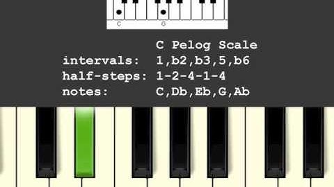 Pelog Musical Scale (Gamelan music of Bali/Java)
