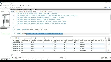SQL Numeric Function MAX () | How to calculate Maximum in SQL | SQL MAX() Function With Group By