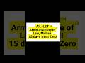 AIL LET, Mohali LLB Syllabus & Books| Army institute of law entrance exam 2026 Preparation Strategy