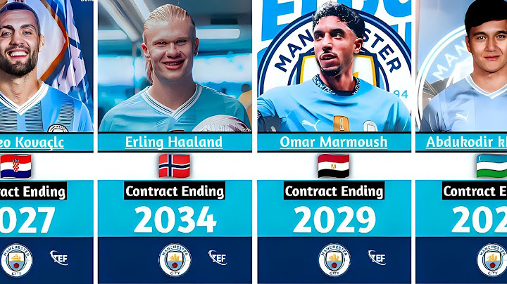 Manchester City Player's Squads Contract Expired ||Haaland,Omar Marmoush