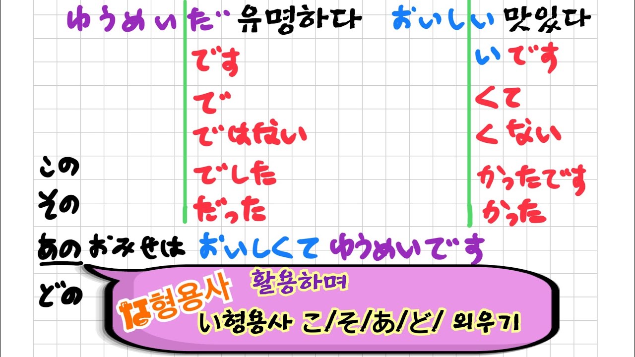 【❸ な형용사 활용하며 지시대명사こ/そ/あ/ど(이/그/저/어느)외우기】 내가 나한테 쉽게 알려주는 형용사/い형용사 な형용사 명사 서술형 반복하며 일본어 말하기