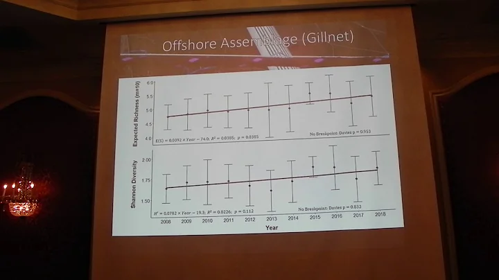 Evaluation of fish assemblage response to the reme...