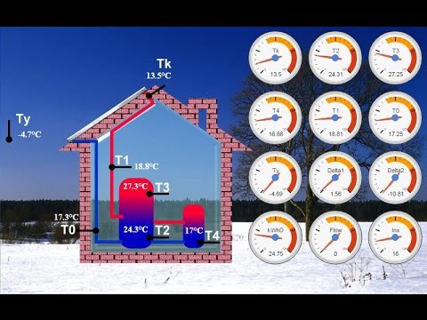 Работа моих солнечных коллекторов зимой