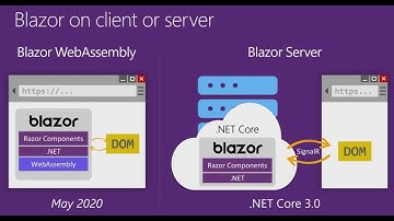 Blazor in Visual Studio 2019 | Getting Started