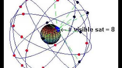 GPS TTFF - Time To First Fix - Constellation Of Satellites