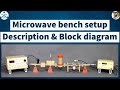 Microwave bench setup description || Block diagram