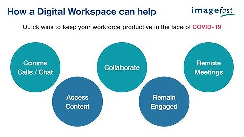 Digital Workplace Enablement with ImageFast and Microsoft Teams