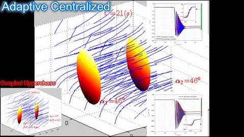 SDSU: Centralized Adaptive Control of Hyperchaotic Smart Valves Network (Two Agents)