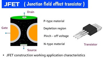 jfet | jfet working and construction | jfet working animation | jfet in power electronics  | hindi