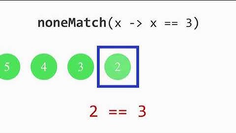 Boolean noneMatch 2 - Stream API java