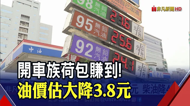 國際油價大跳水! 下周國內汽油估降3.8元 柴油降4元│非凡財經新聞│20200314 - 天天要聞