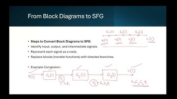 Control Systems - Signal Flow Graphs